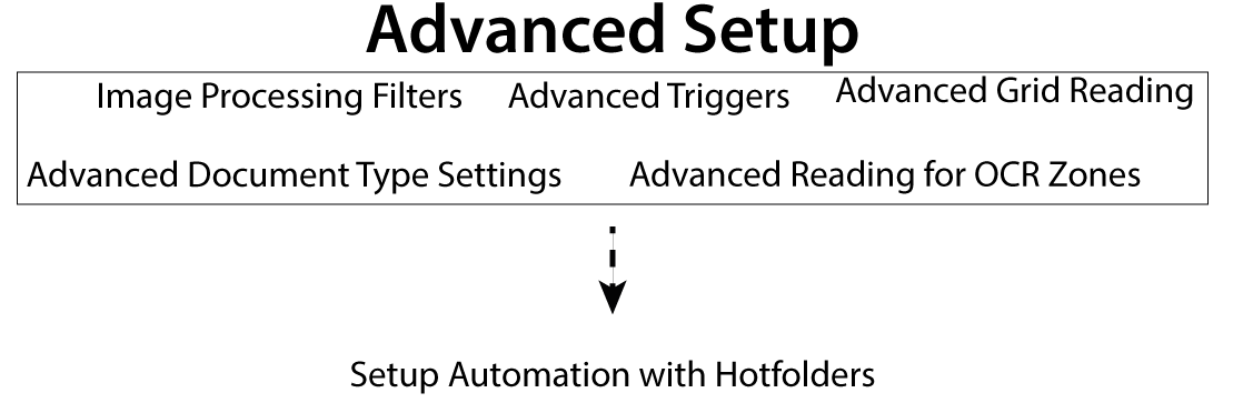 3. Advanced Setup