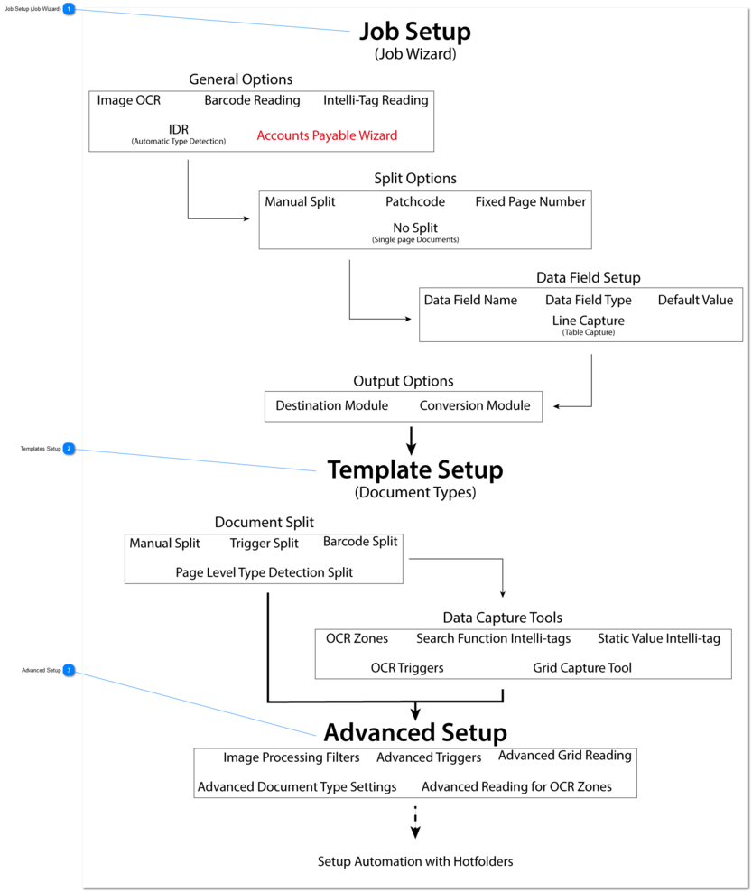 3.3.27. General Job Workflow