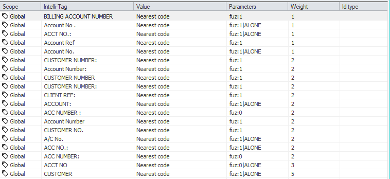 2. Intelli-Tag Values