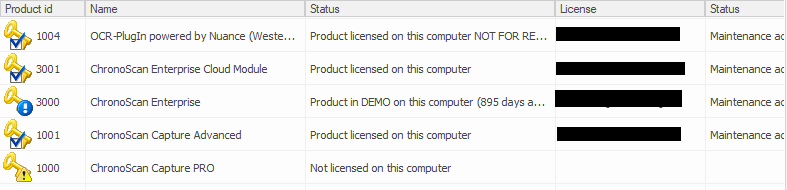 1. Installed Licenses Panel