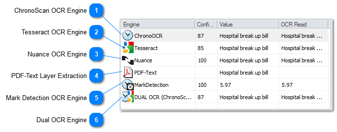 3.4.16. OCR Engines