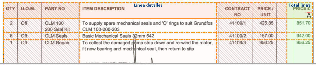 2. OCR Grid