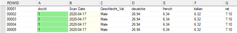 2. Data Panel