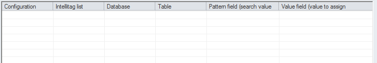 6. Configuration List